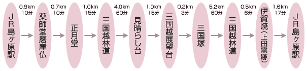 経路図