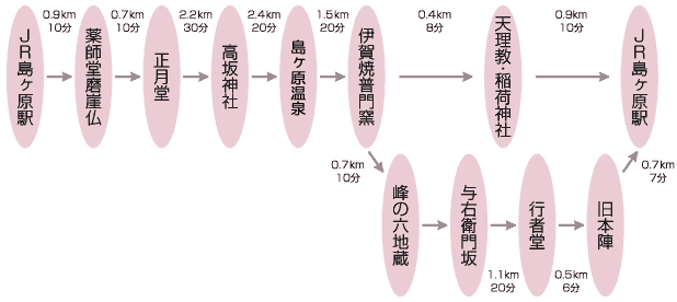 経路図